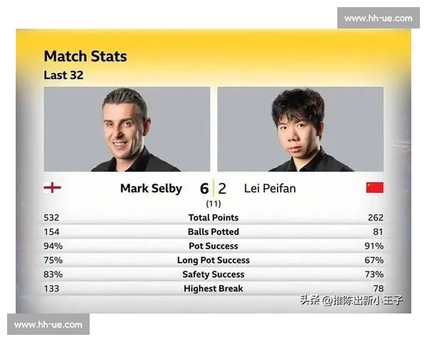 英国公开赛资格赛：中国军团 3 胜 2 负！雷佩凡四连胜强势晋级，龙泽煌决胜局绝杀救主